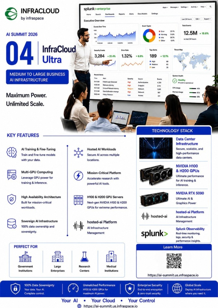 InfraCloud Ultra
